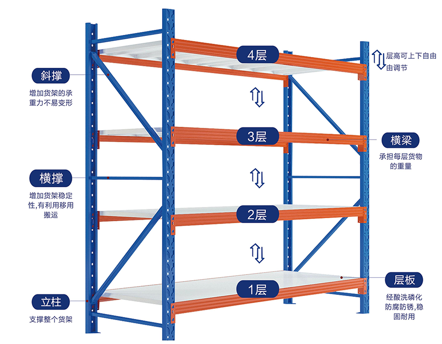 Rayonnage léger sans boulons (≤150 kg/couche)